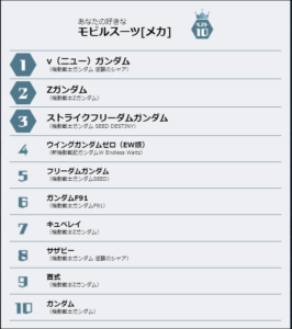 モビルスーツ